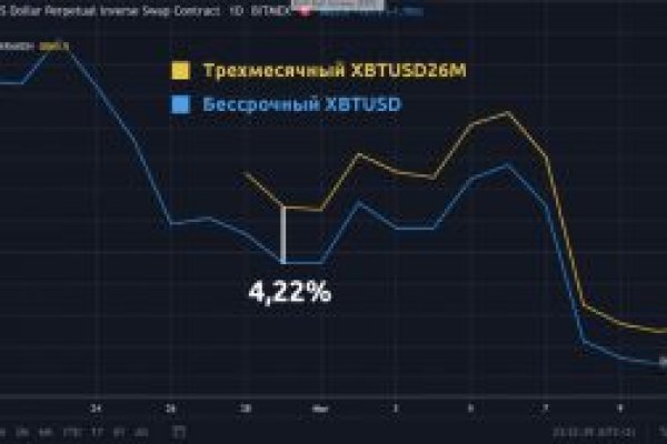 Забыл пароль кракен