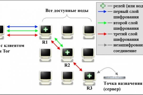 Ссылки на кракен at