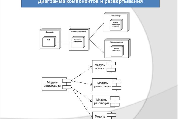 Ссылки на кракен зеркала